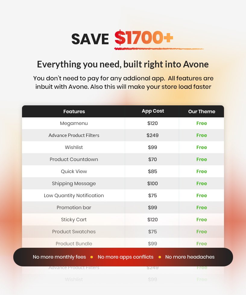 Save Additional App Cost with Avone