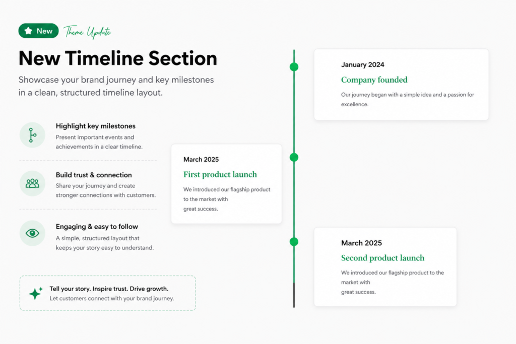 Shopify story telling timeline section