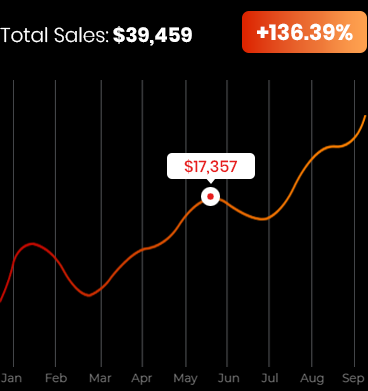 avone-growth-potential