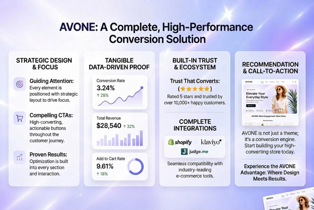 Avone vs other Shopify themes