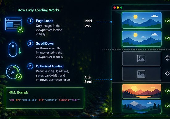 lazy-load-shopify