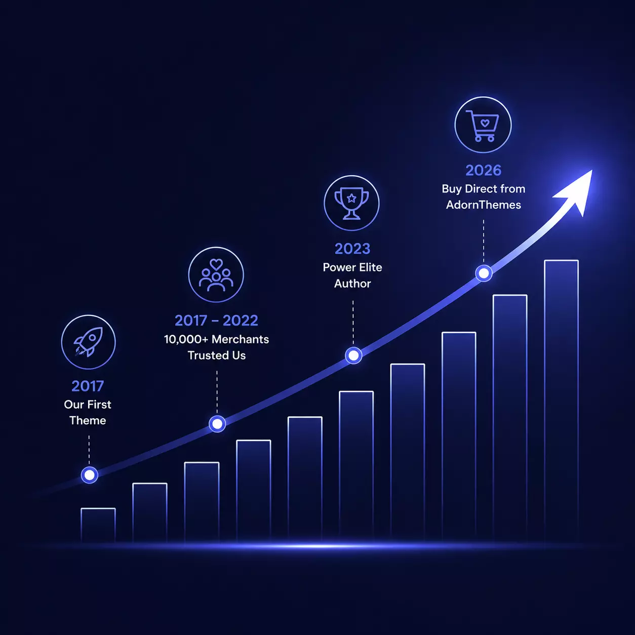 our-progress